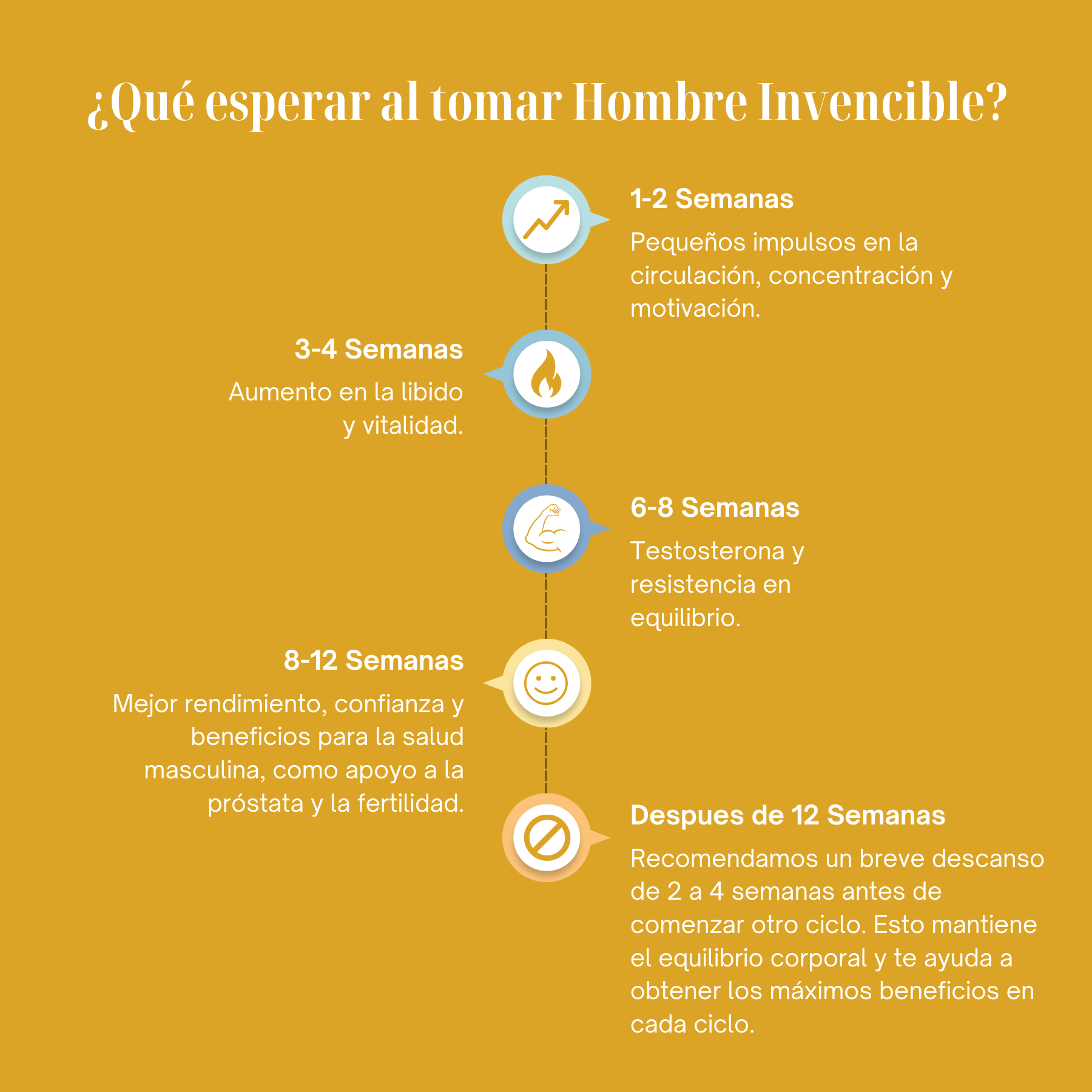 HOMBRE INVENCIBLE Suplemento Natural de Potencia y Vitalidad Masculina